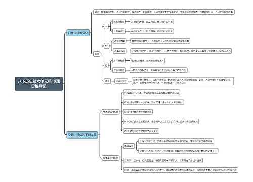 八下历史第六单元第19课思维导图思维导图