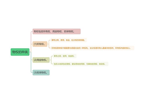 物权的种类知识点