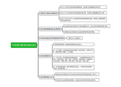 中学语文教学论知识点3