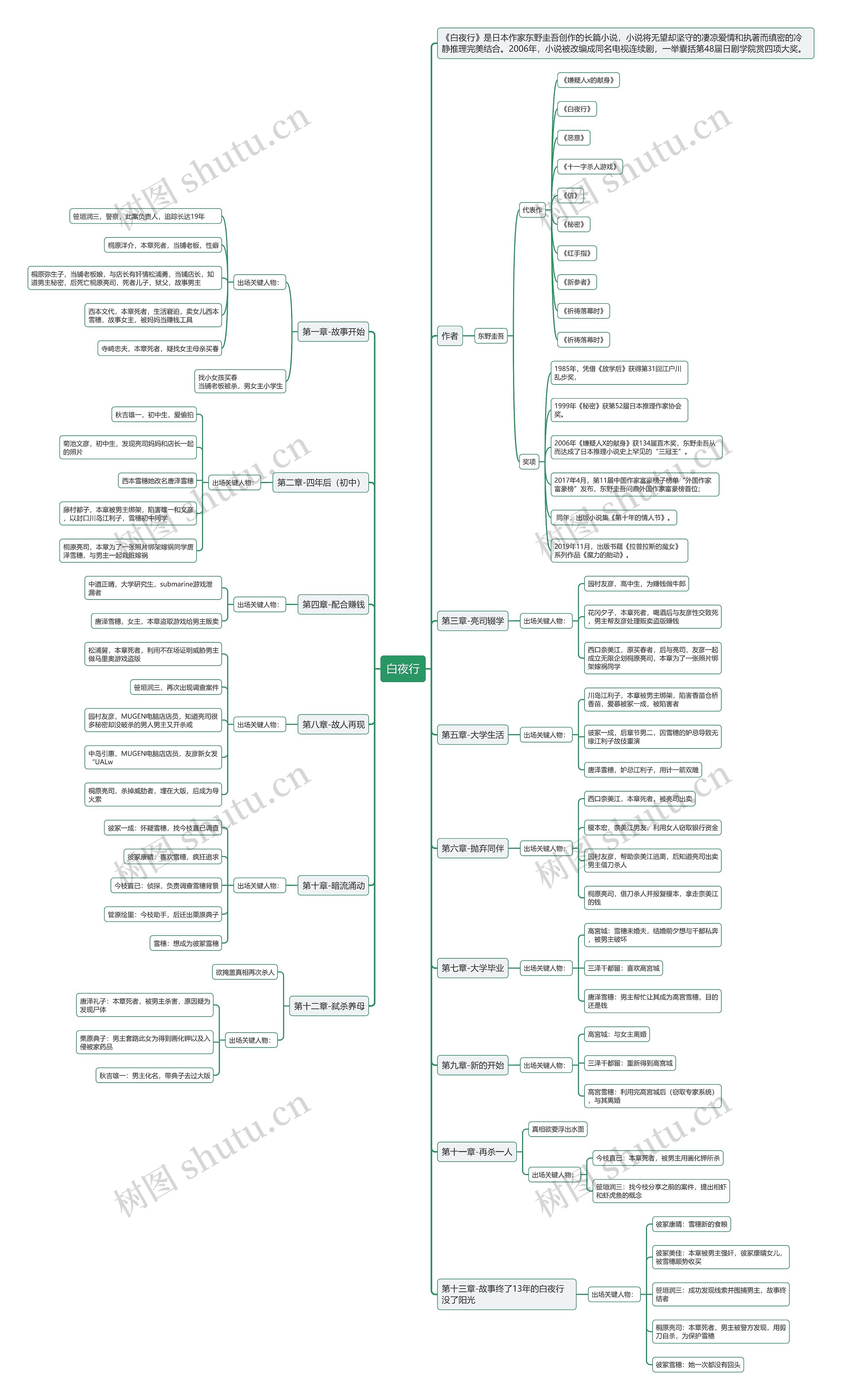 白夜行思维导图