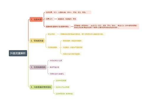 抖音流量解析思维导图