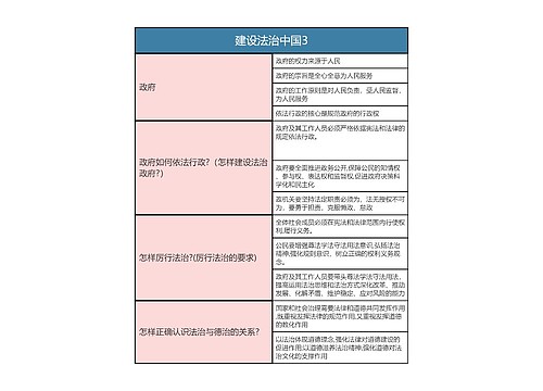 九年级上册道德与法治  建设法治中国3