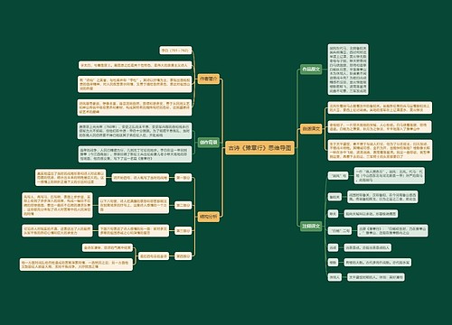 古诗《豫章行》思维导图
