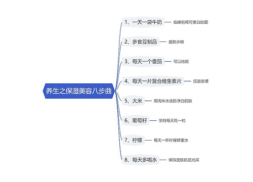养生之保湿美容八步曲思维导图