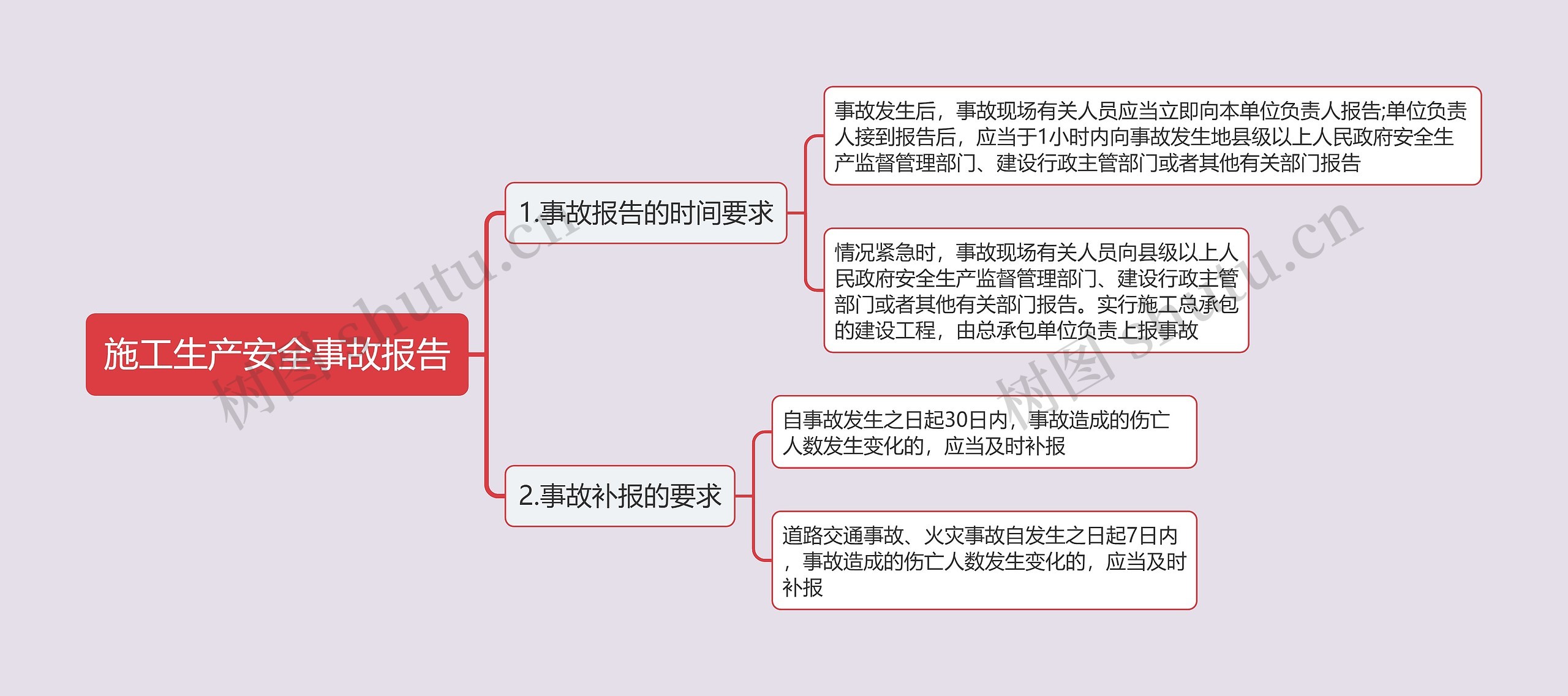 施工生产安全事故报告思维导图