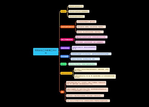 班级安全工作教育工作计划