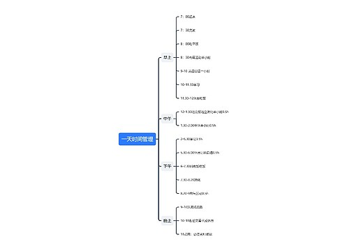 一天时间管理