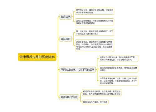 健康素养走路时脚痛脚麻思维导图