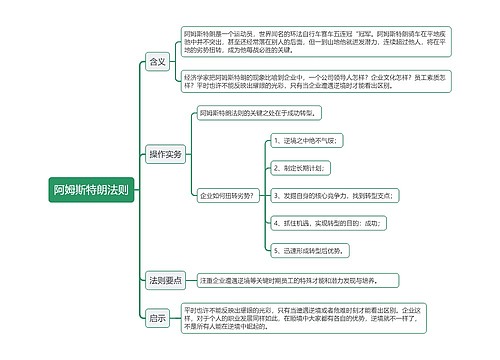 阿姆斯特朗法则思维导图