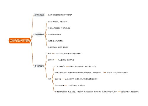 公基财政学所得税思维导图