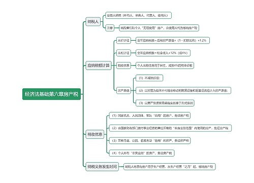 经济法基础第六章房产税思维导图