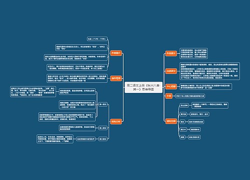 高二语文上册《秋兴八首·其一》思维导图