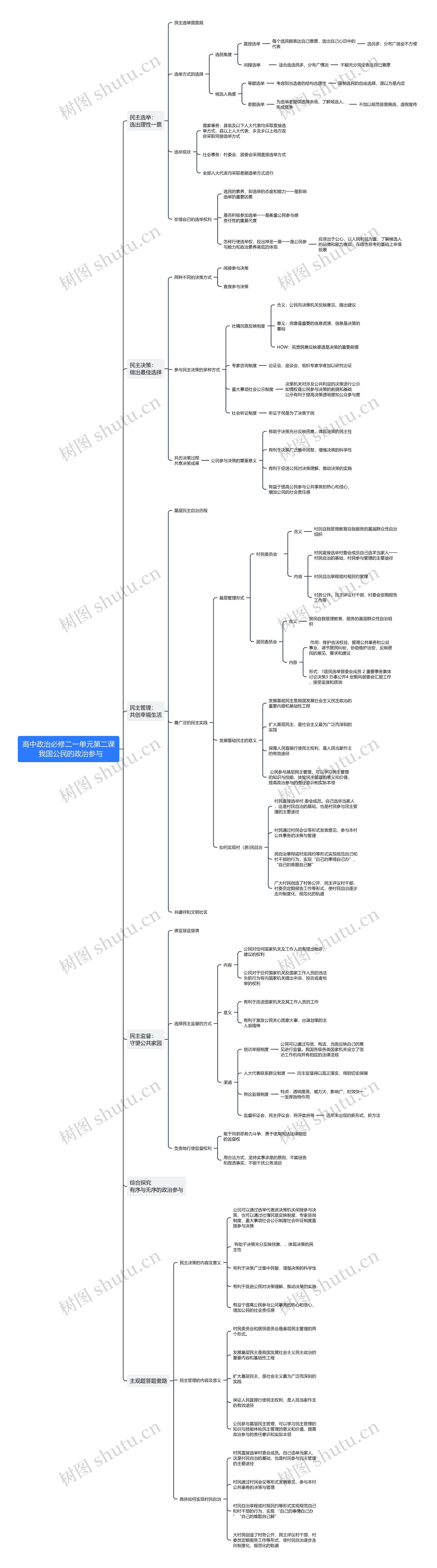 高中政治必修二第一单元第二课思维导图
