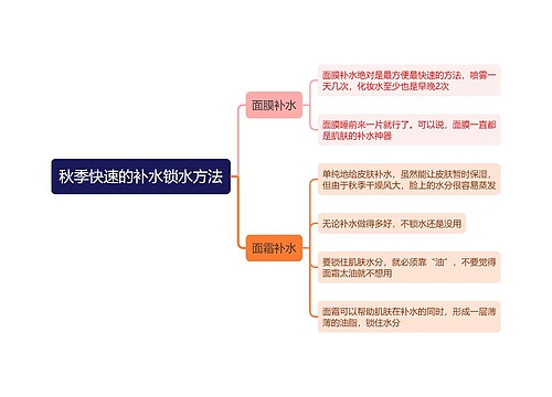 秋季快速的补水锁水方法思维导图