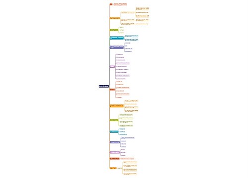 教师法律法规学校思维导图