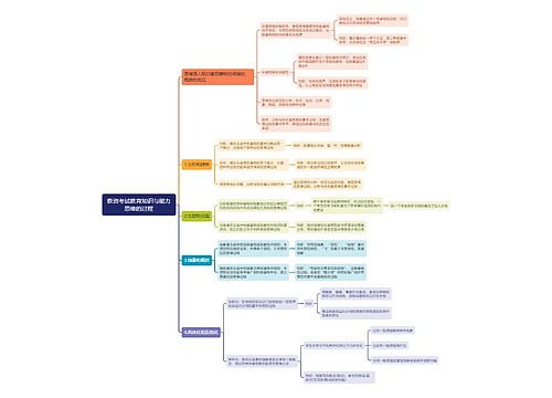 教资考试教育知识与能力思维的过程思维导图
