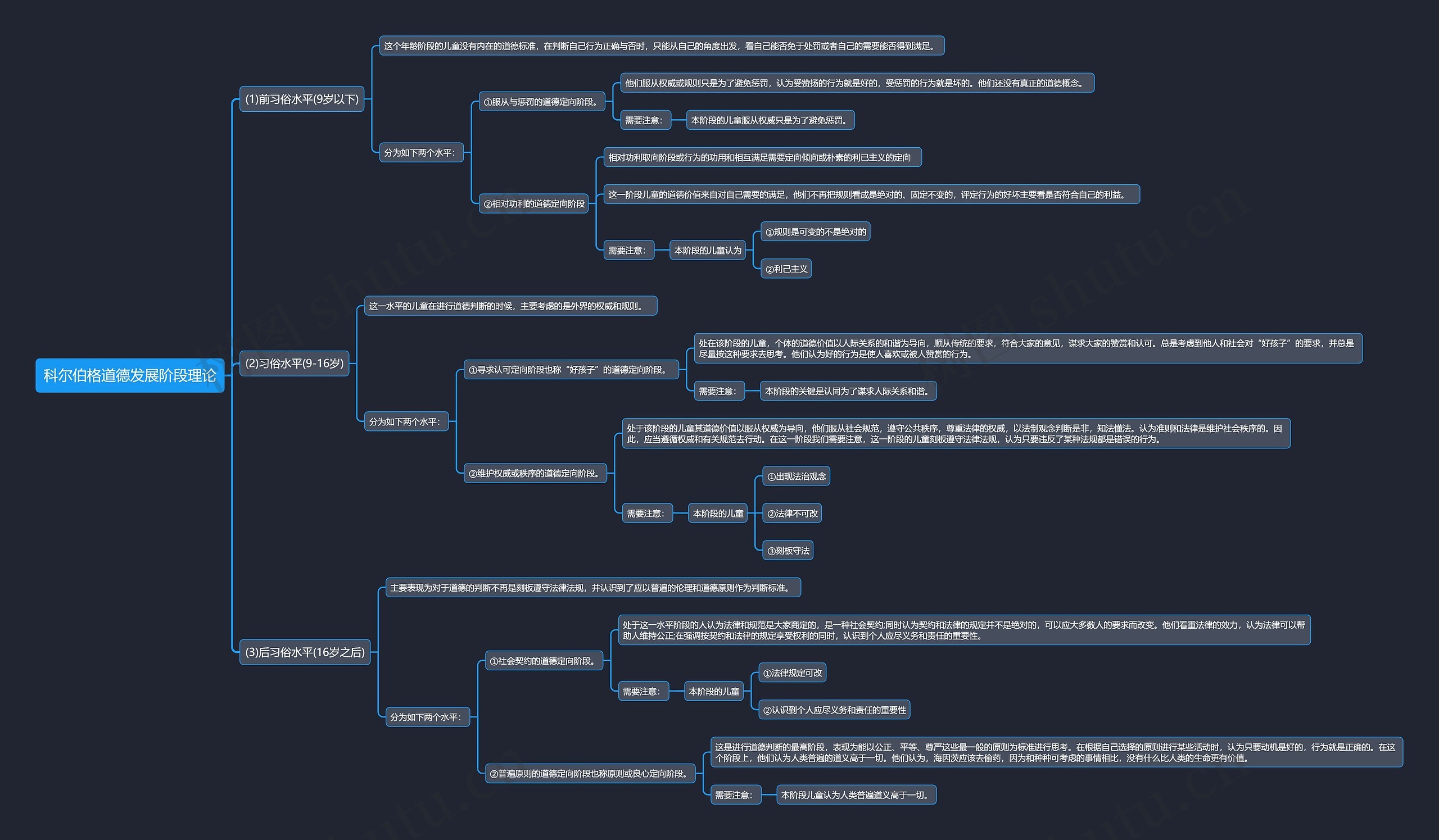 科尔伯格道德发展阶段理论思维导图