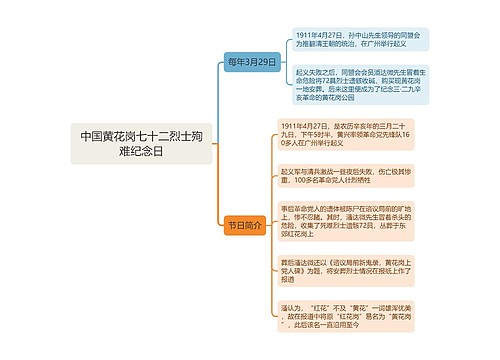 中国黄花岗七十二烈士殉难纪念日思维导图