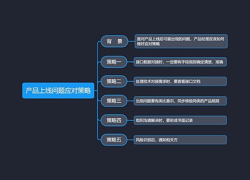 产品上线问题应对策略