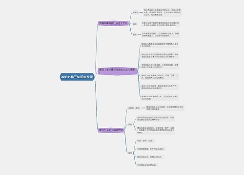政治必修三知识点整理7思维导图
