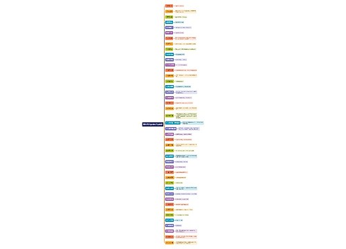 高中语文成语知识点思维导图