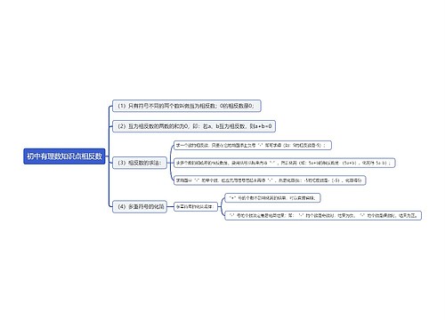 初中有理数知识点相反数思维导图