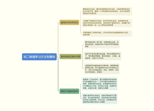 初二物理学习方法有哪些思维导图