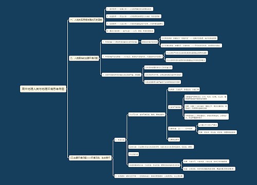 高中地理人类与地理环境思维导图
