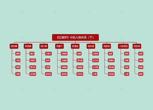 《红楼梦》中的人物关系（下）