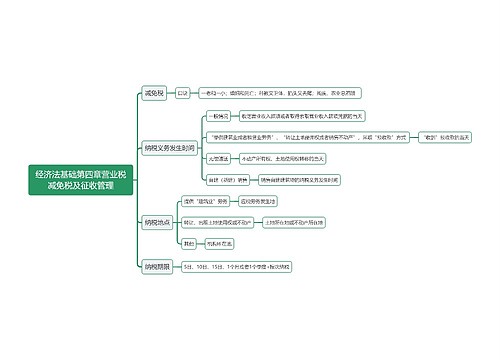 经济法基础第四章营业税减免税及征收管理思维导图