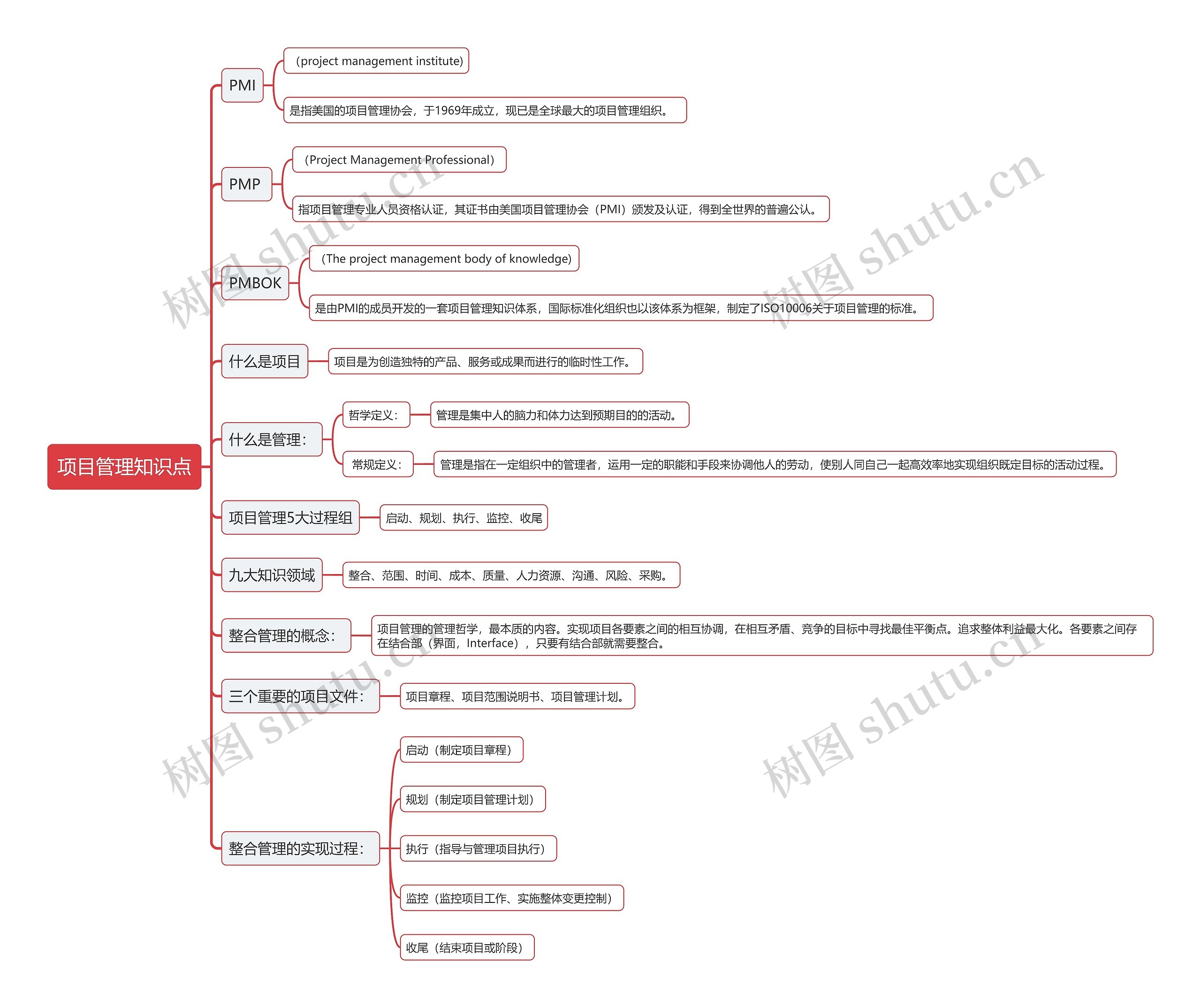 项目管理知识点思维导图