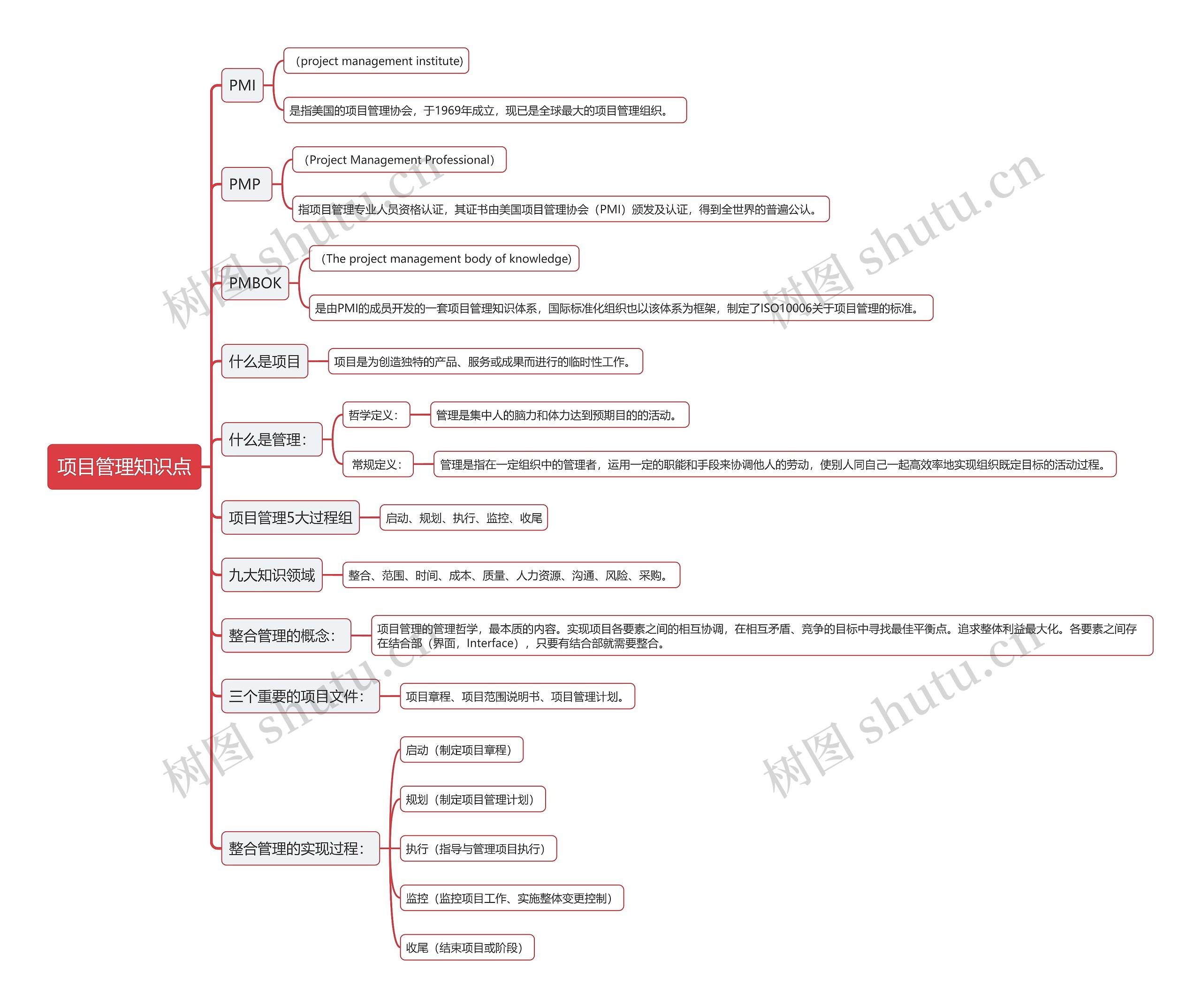 项目管理知识点思维导图高清图 项目管理知识点思维导图