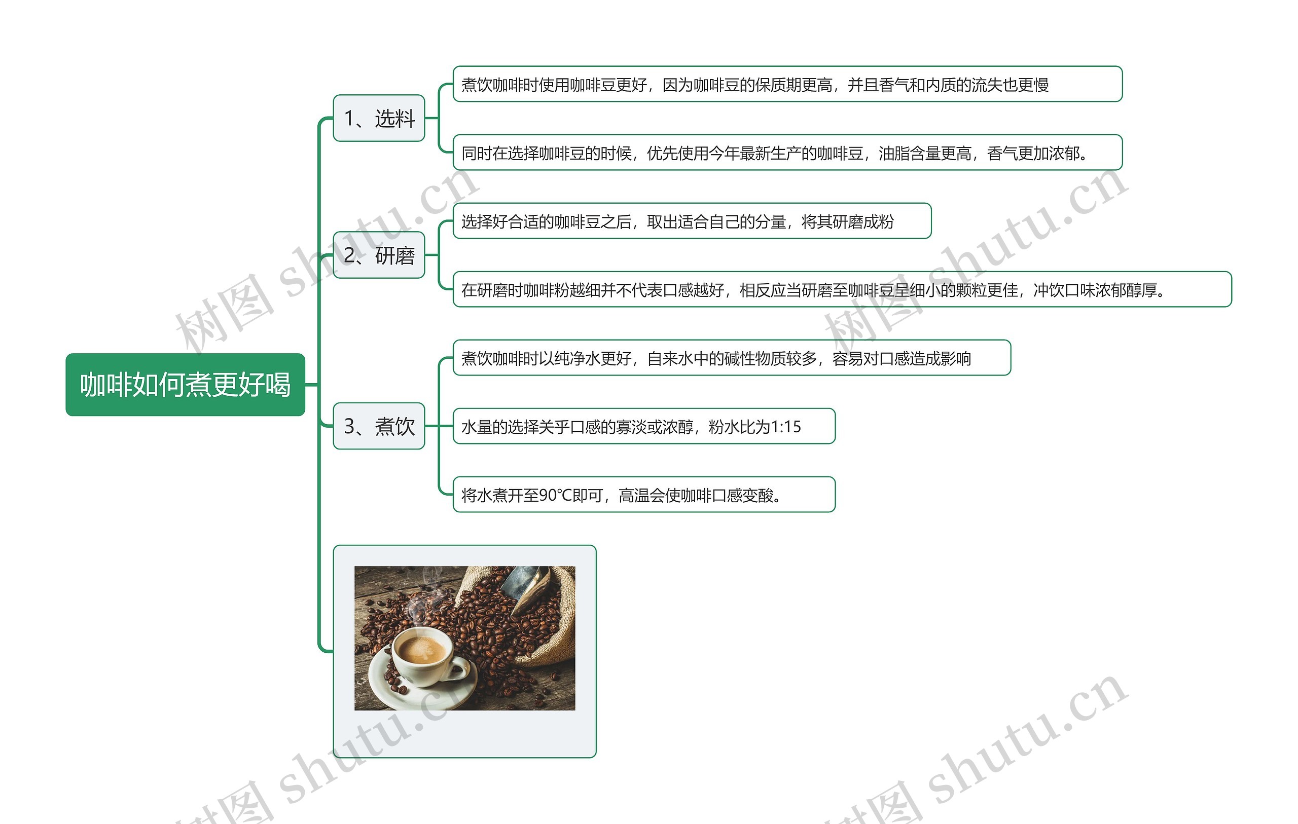 咖啡如何煮更好喝