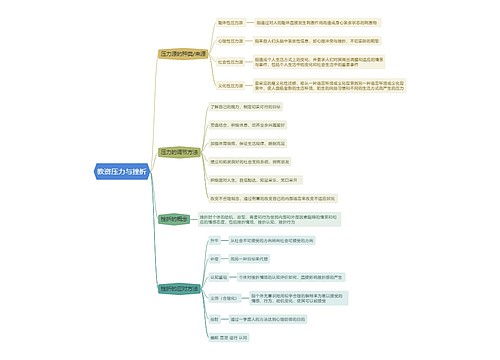 教资压力与挫折思维导图