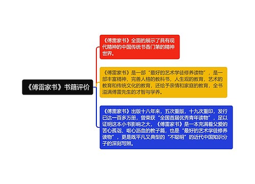 《傅雷家书》书籍评价思维导图