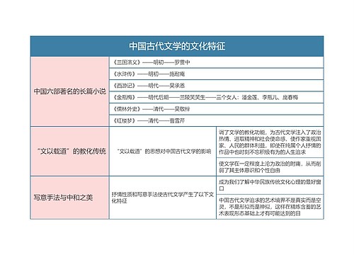 中国文化概论  中国古代文学的文化特征