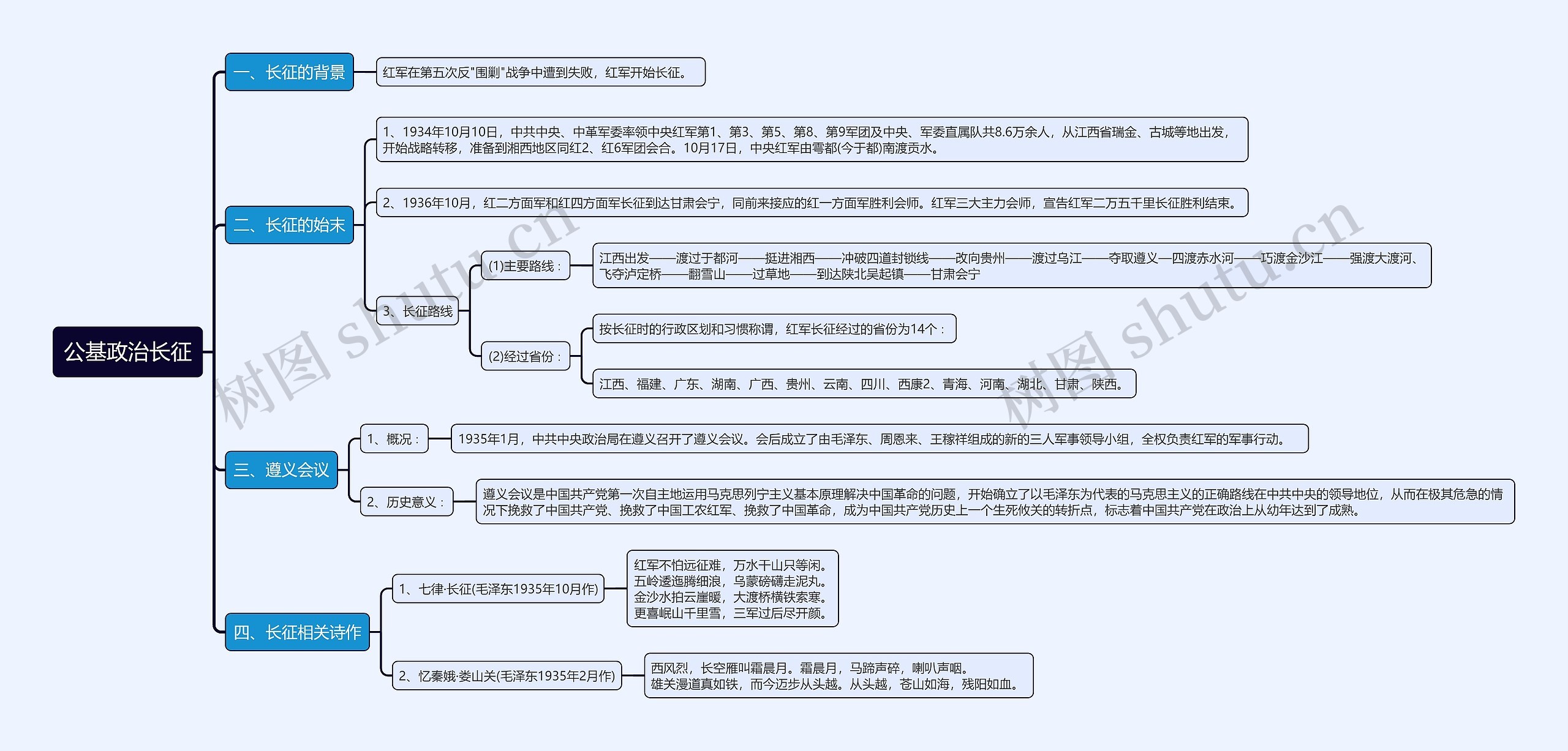 公基政治长征思维导图高清图 公基政治长征思维导图