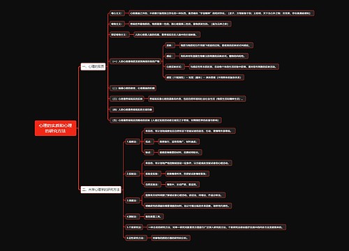 心理的实质和心理的研究方法思维导图