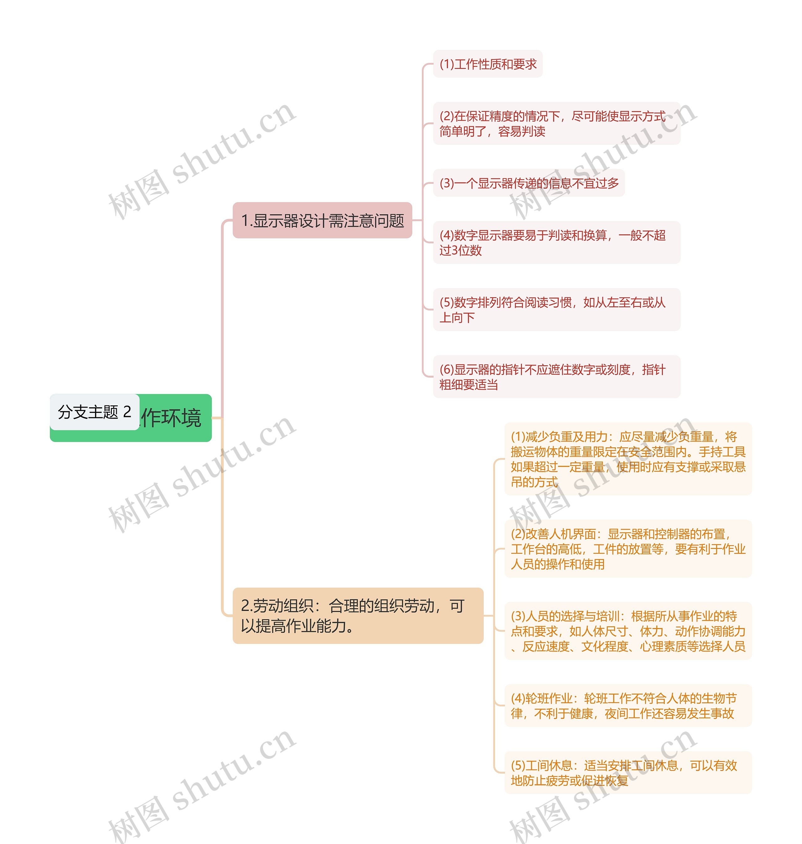 机器和工作环境