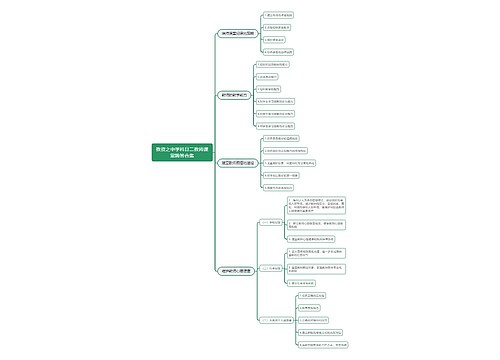 教资之中学科目二教师课堂简答合集思维导图