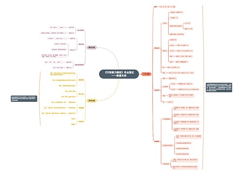 《行政能力测试》数量关系思维导图