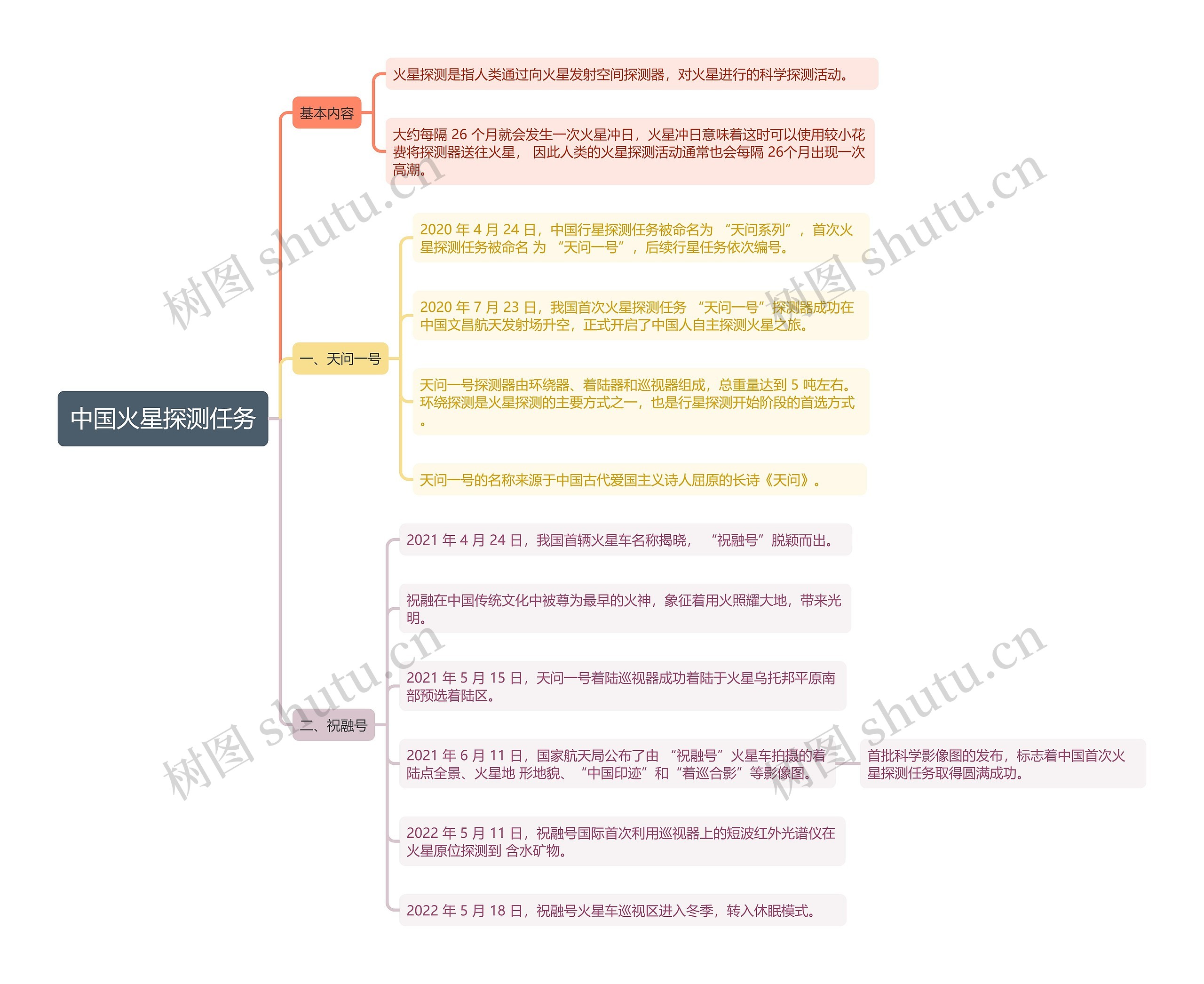 中国火星探测任务思维导图