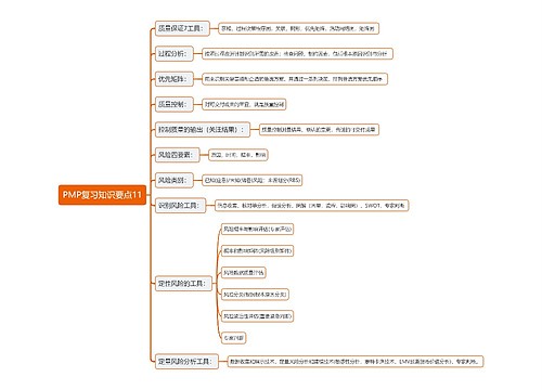 PMP复习知识要点思维导图11