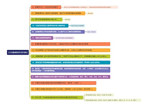 公共基础知识点归纳2思维导图