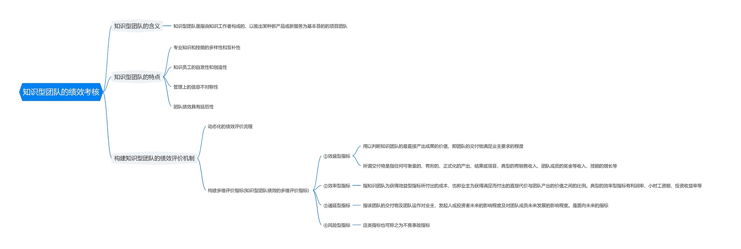 知识型团队的绩效考核思维导图