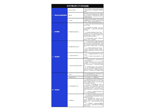 语言学概论章节3专辑-3