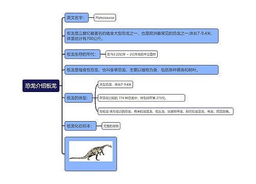 恐龙介绍板龙