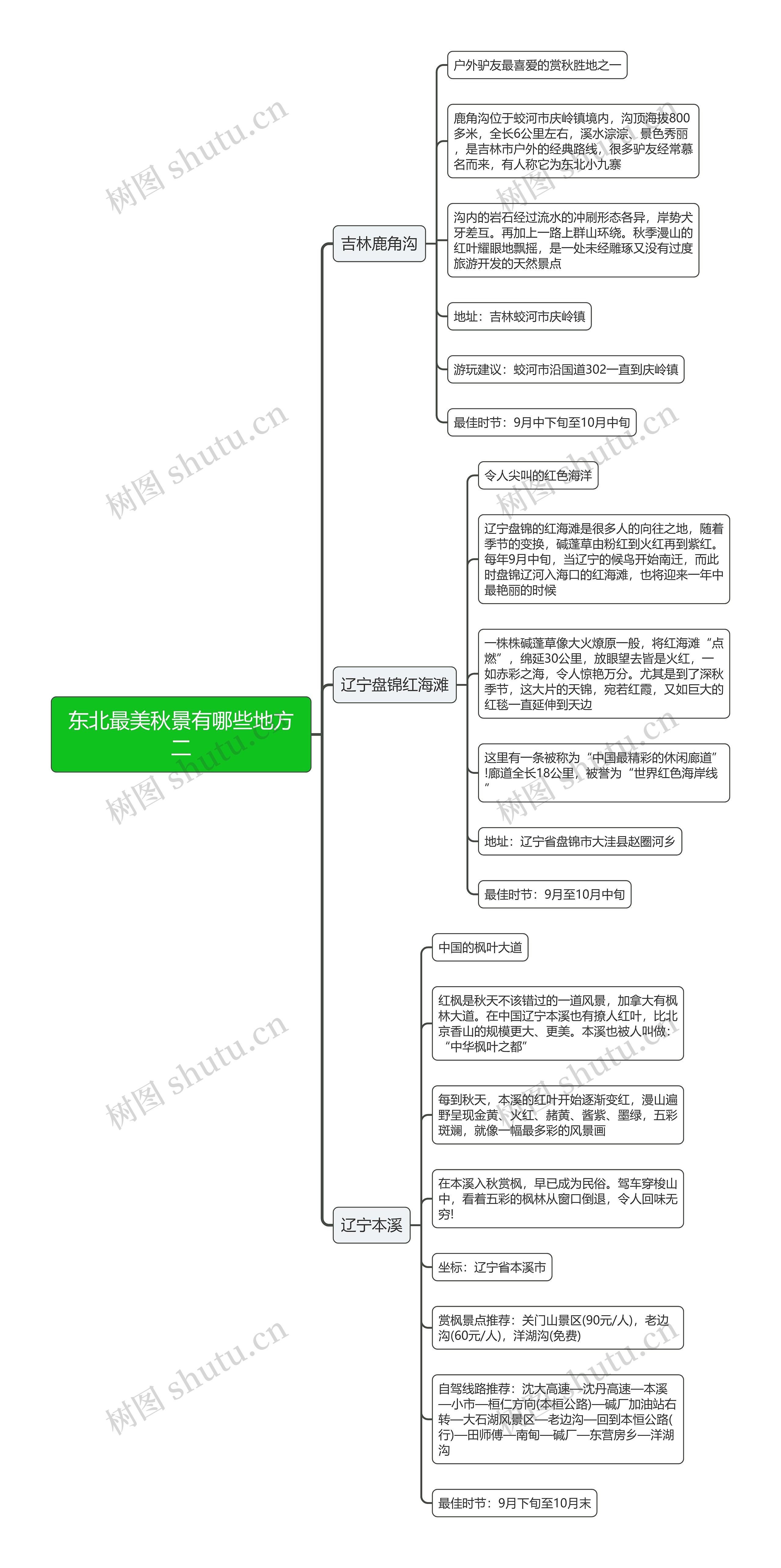 东北最美秋景有哪些地方二思维导图