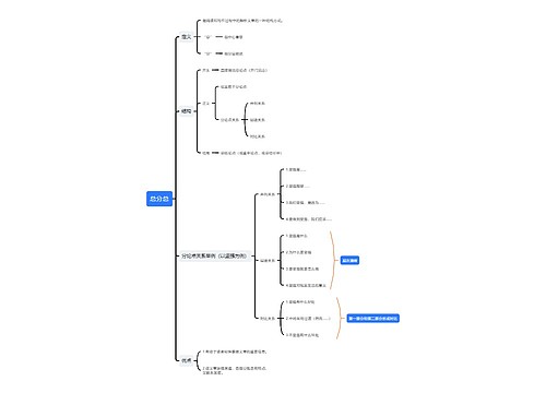 总分总思维导图