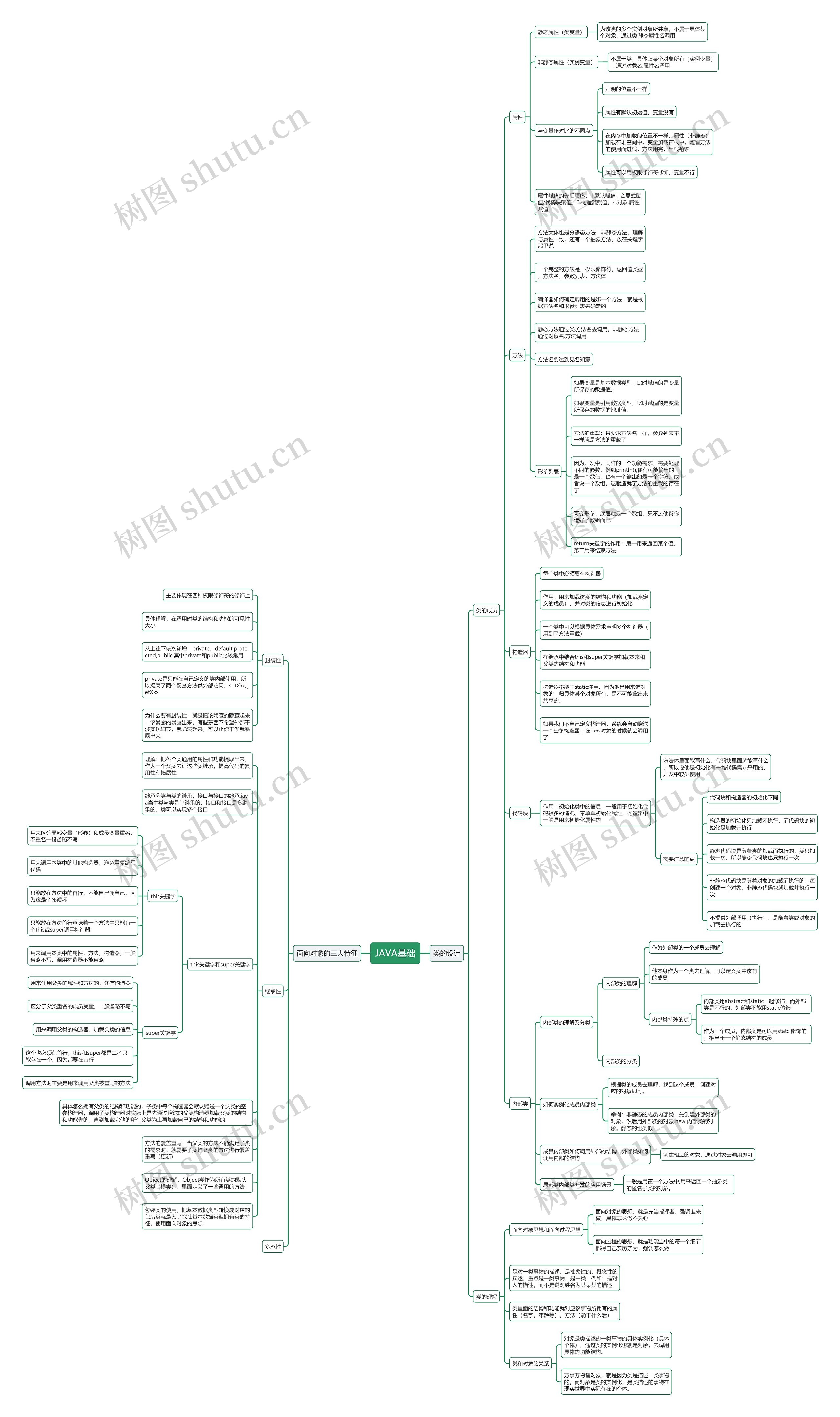 JAVA基础思维导图